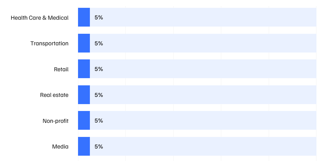 Hiring a Python development agency saves resources.