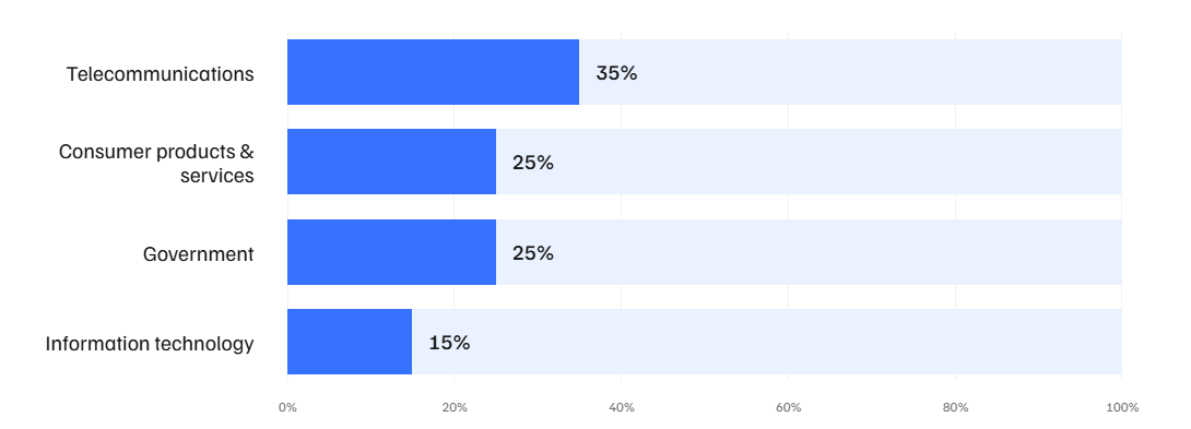 A Python development agency improves project efficiency.