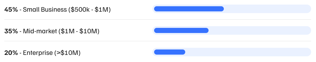A Python development agency improves project efficiency.