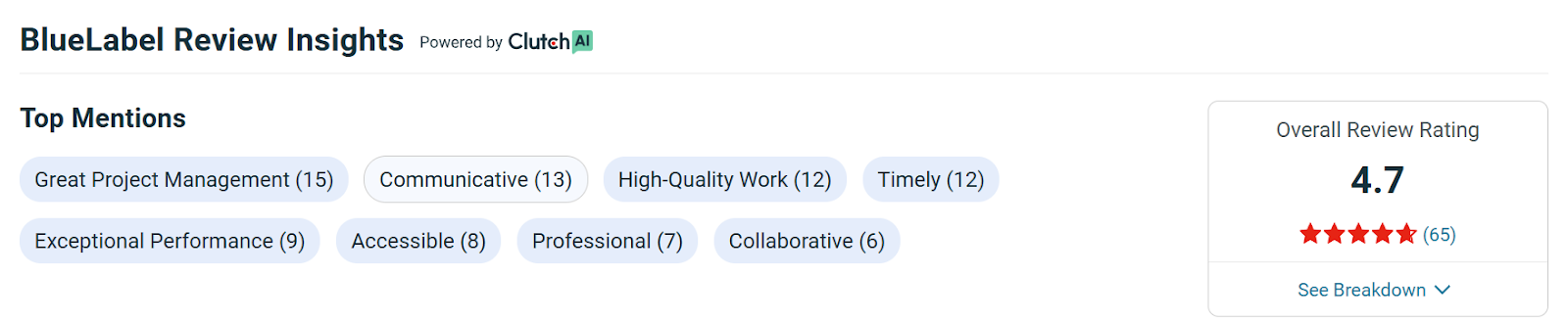 BlueLabel review - nlp