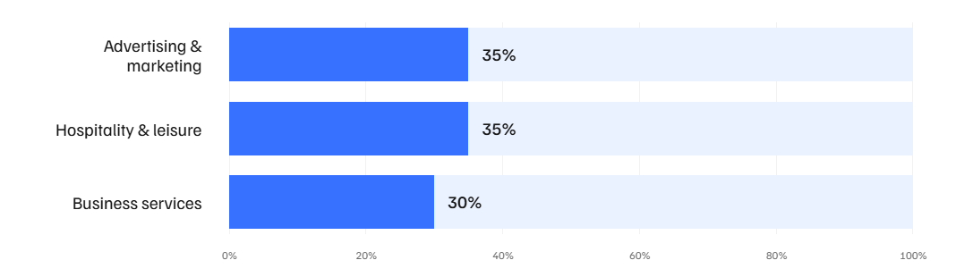 A Python development agency helps automate workflows.