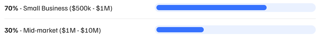 You can rely on a Python development agency for support.