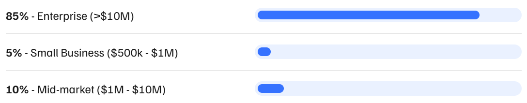 A Python development agency ensures smooth integration.