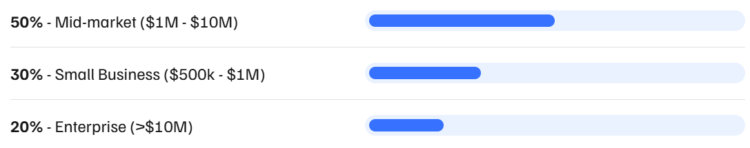 Working with a Python development agency improves results.