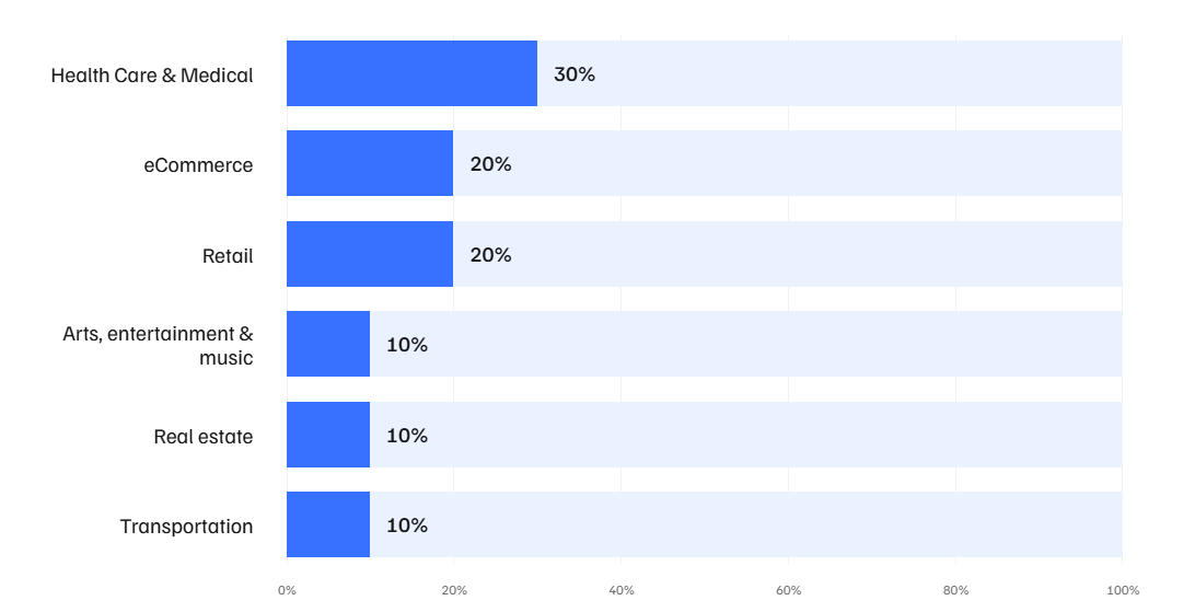 Companies trust a Python development agency for fintech.