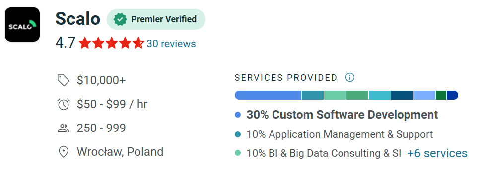 Scalo review - fintech app development company