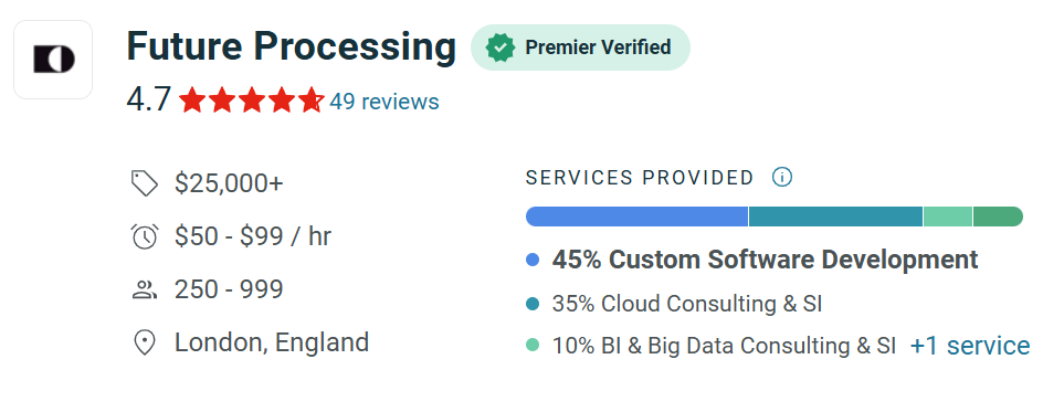 future processing review - fintech app development
