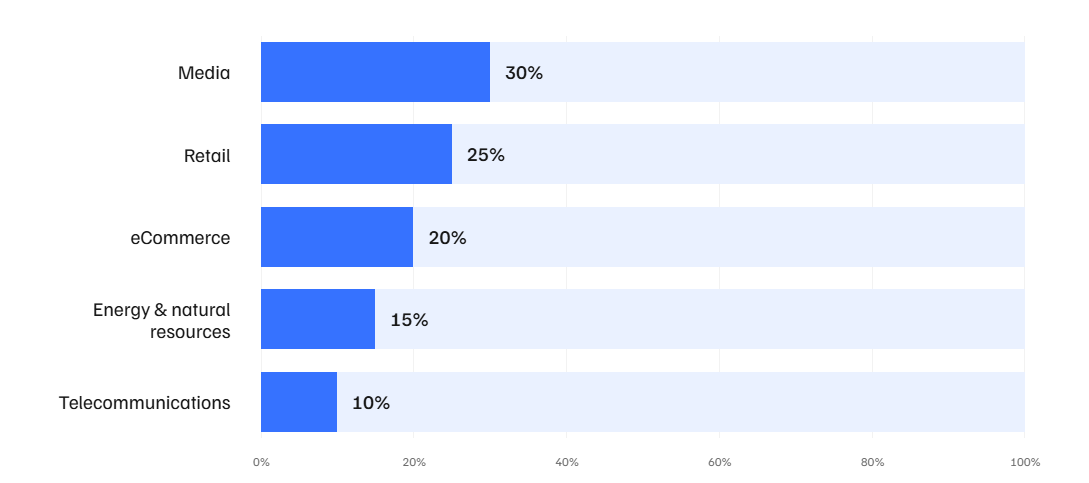 A Python development agency helps modernise legacy apps.