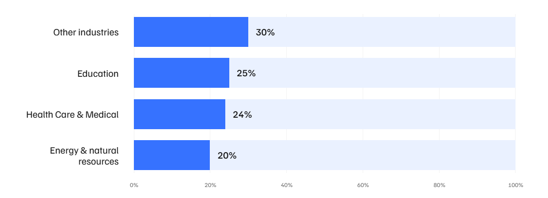 A Python development agency focuses on business goals.