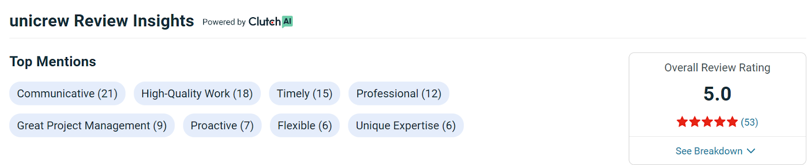 Unicrew review - php