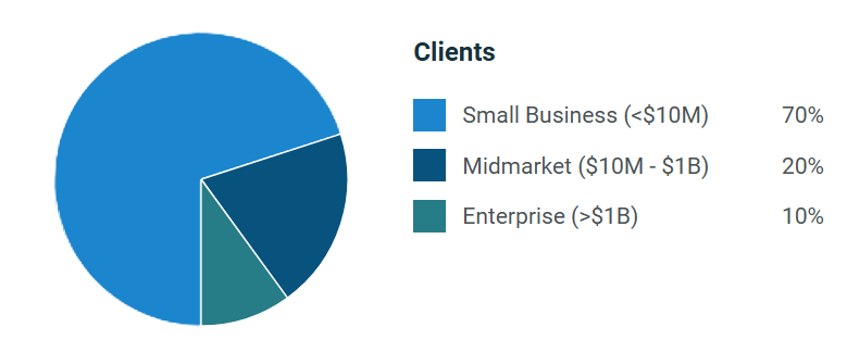 Boost your business with a Django development agency.