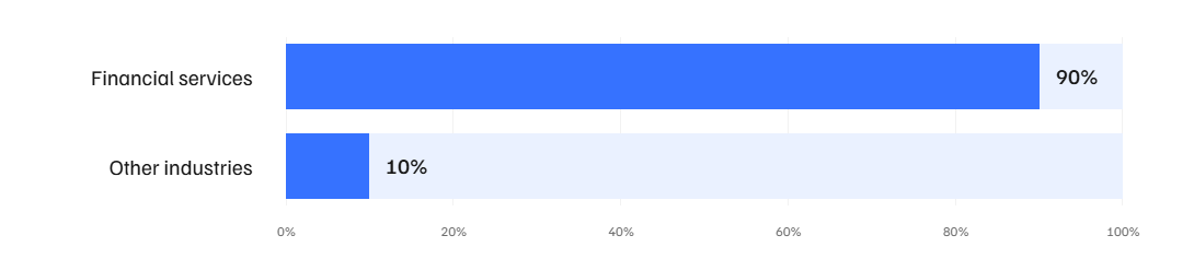 Choosing a Django development agency saves time and effort.