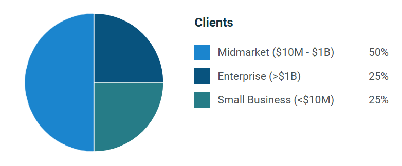 Scale faster with a reliable Django development agency.