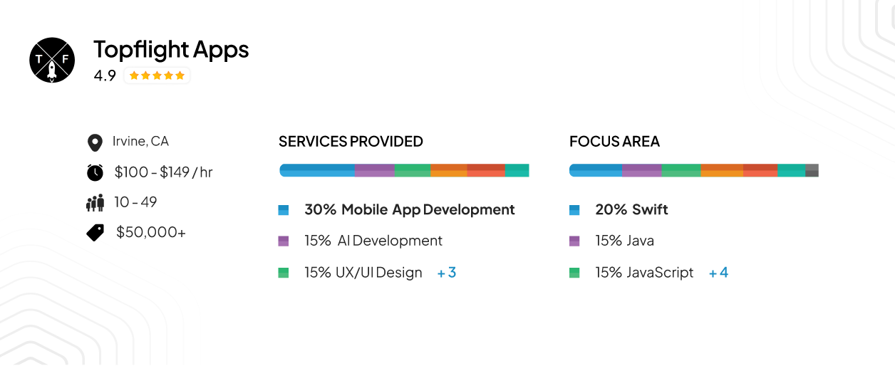 topflight service provided and focus area