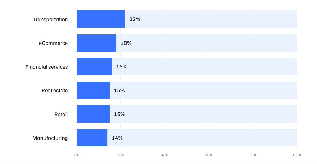 A Django development agency guarantees robust applications.