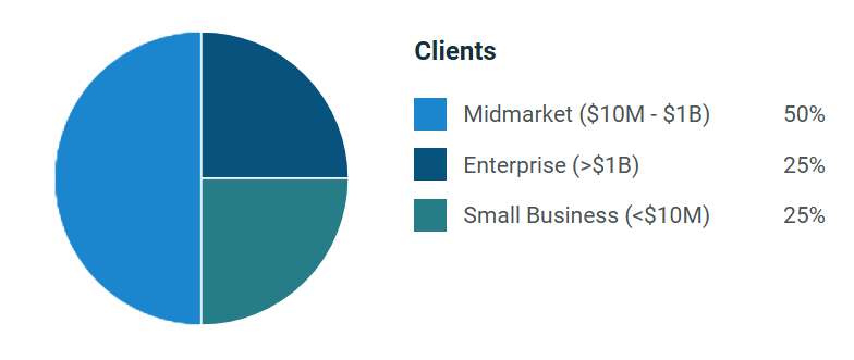 A Django development agency accelerates your digital growth.