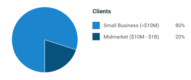 A Django development agency focuses on user experience.