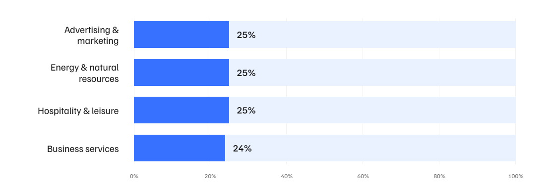 A Django development agency offers affordable solutions.