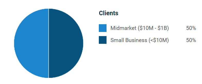 A Django development agency adapts to your needs.