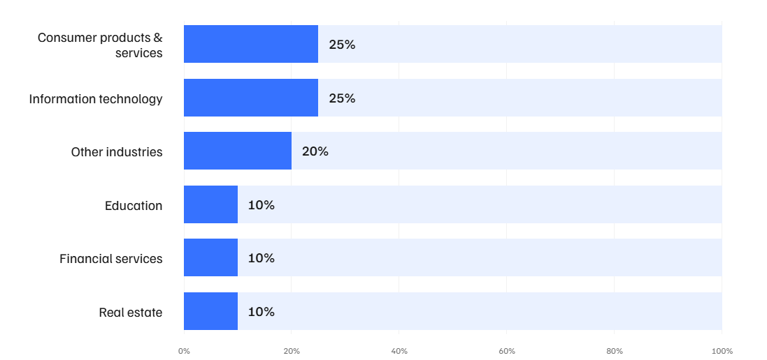 A Django development agency supports cloud deployment.