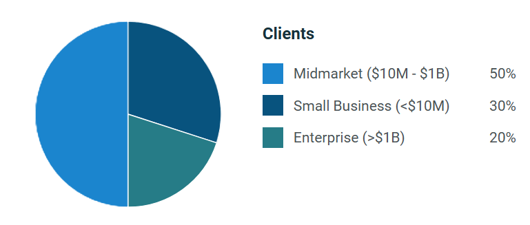 A Django development agency simplifies complex projects.
