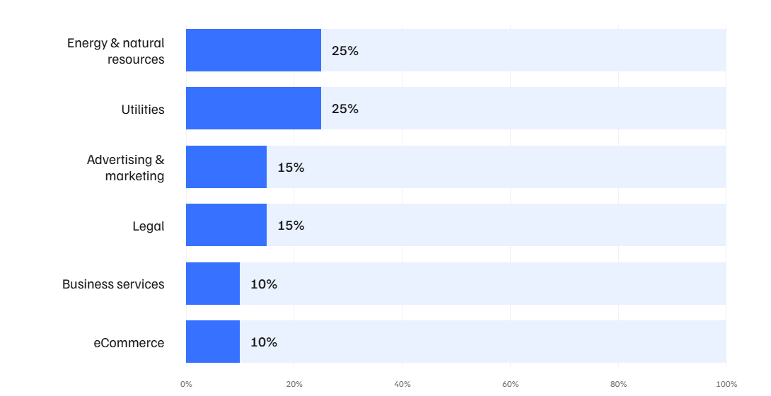 A Django development agency empowers digital businesses.