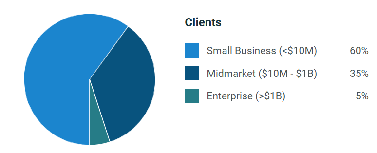A Django development agency helps transform ideas into powerful web applications