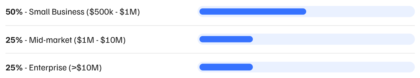 Startups choose a Python development agency for MVPs.