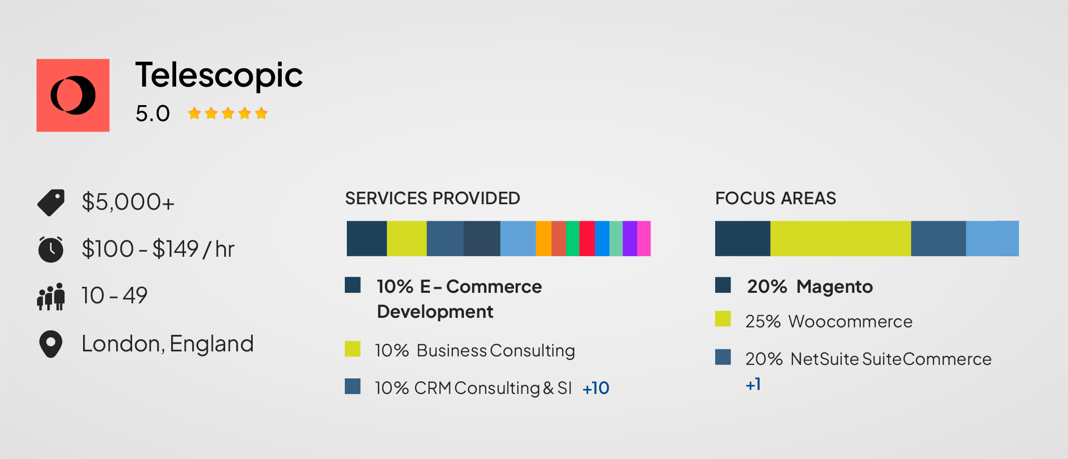 Telescopic — Magento, WooCommerce, and Digital Transformation