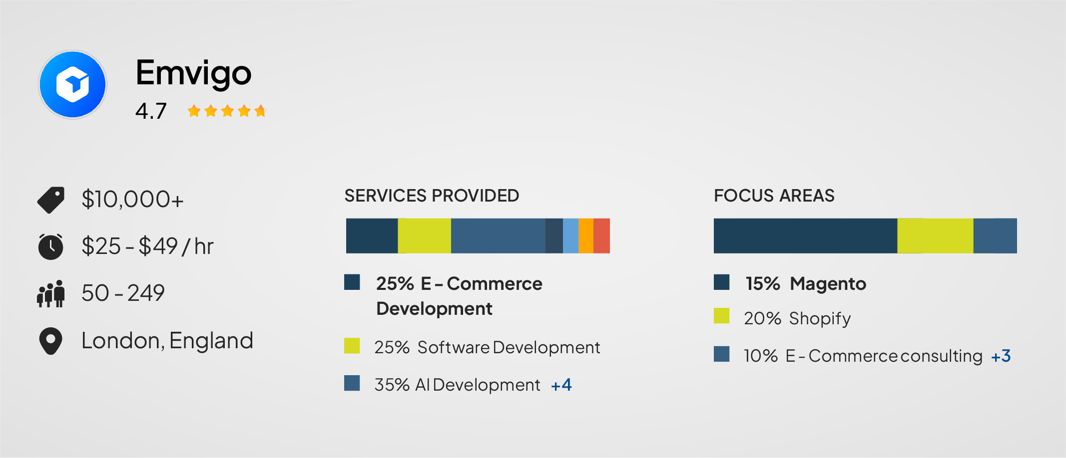 Emvigo — Magento Development for UK SMEs and Startups