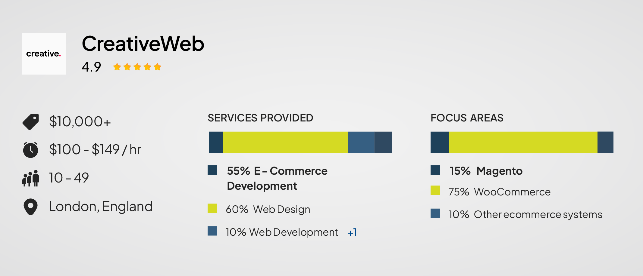 CreativeWeb — Design-Led Magento and Web Development