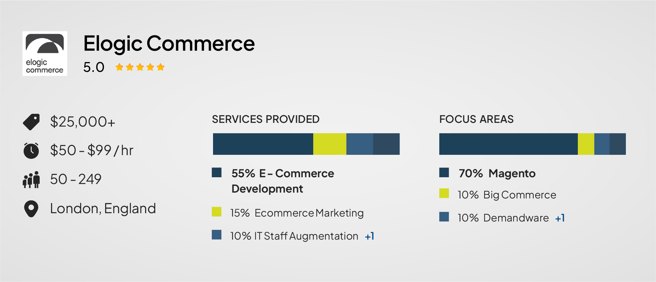Elogic Commerce — Enterprise Adobe Commerce Specialist