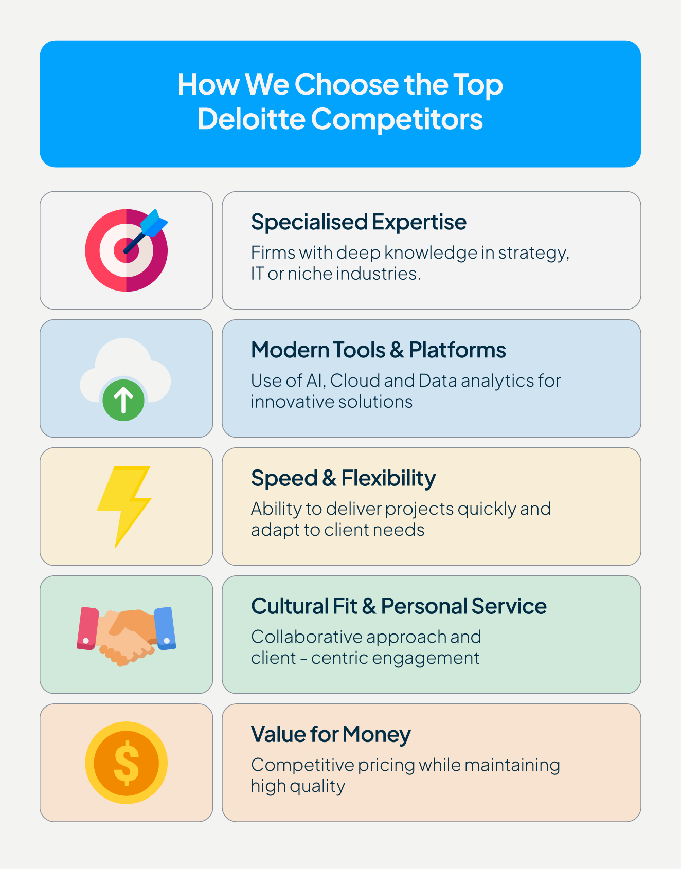 how we choose the top competitors and alternatives of Deloitte