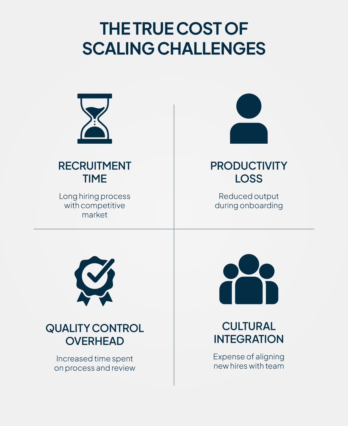 Scaling Your Development Team: When and How to Expand