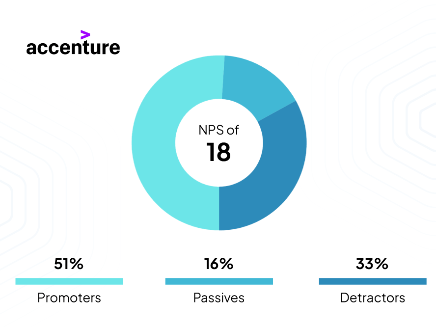 Accenture vs Infosys global presence and client industries