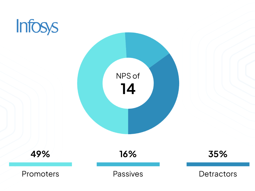Accenture vs Infosys technology solutions and innovations
