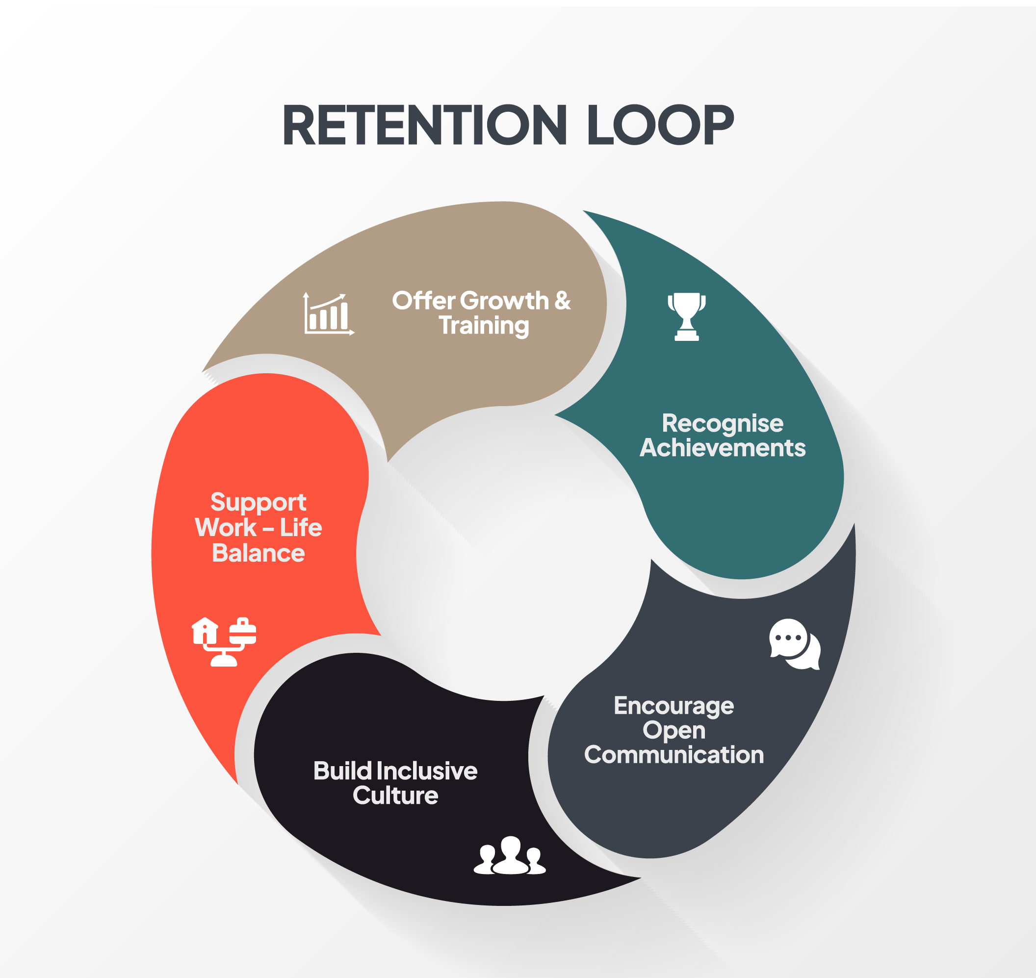 How to Retain Indian Offshore Developers