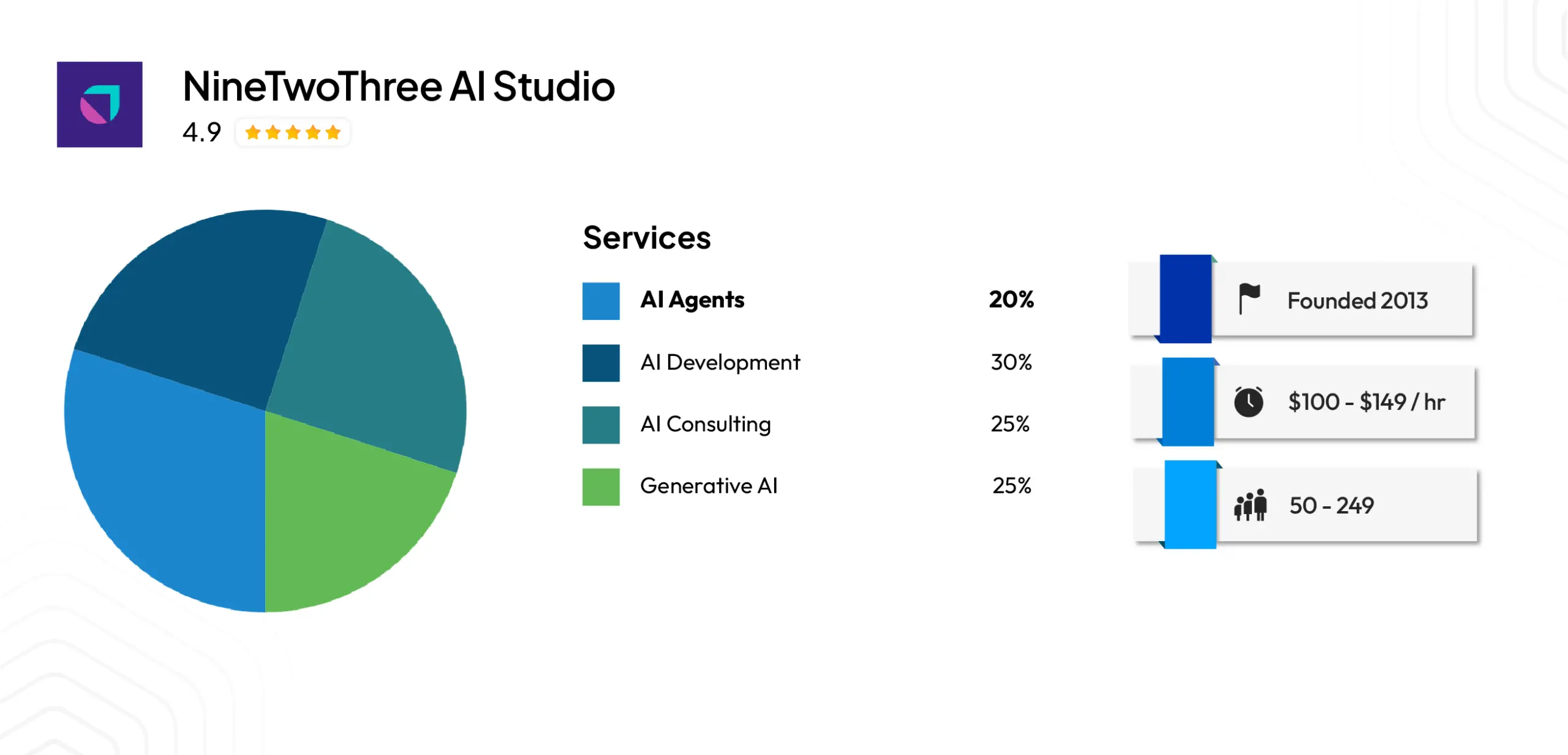 NineTwoThree AI Studio (Custom LLM and generative AI agents)