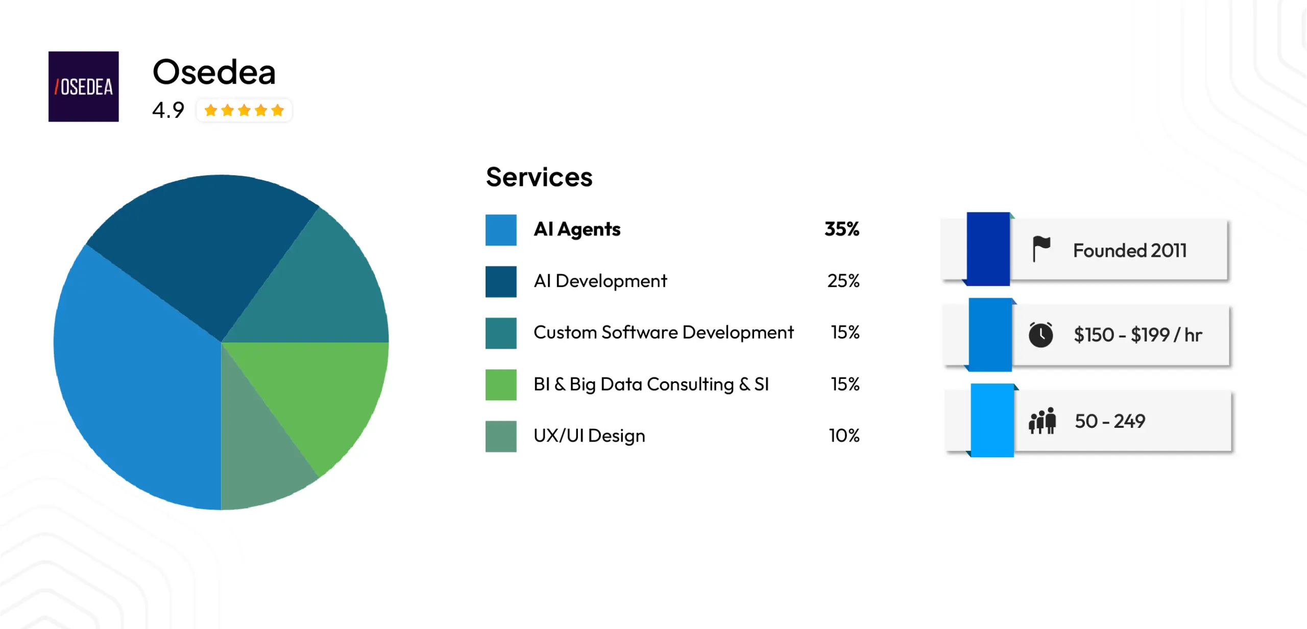 Osedea (Agents built on data and BI pipelines)