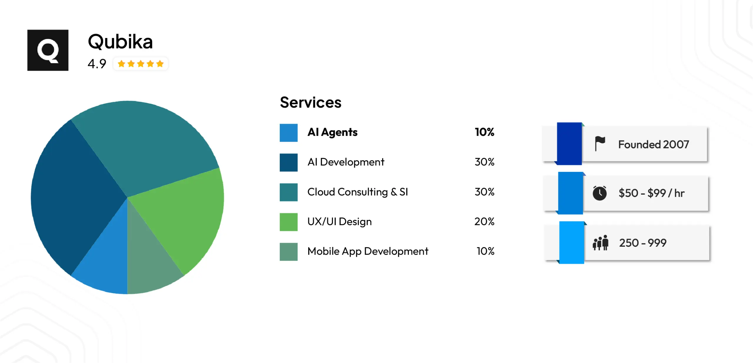 Qubika (Agents embedded in existing products)