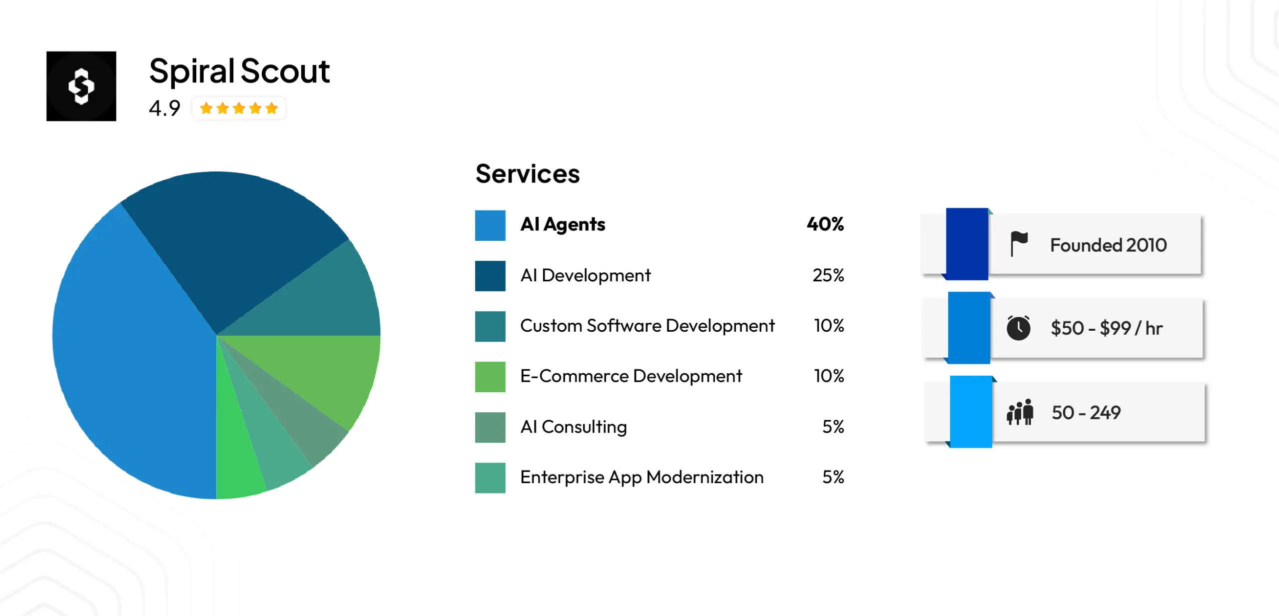 Spiral Scout (Demo-to-production agent delivery)
