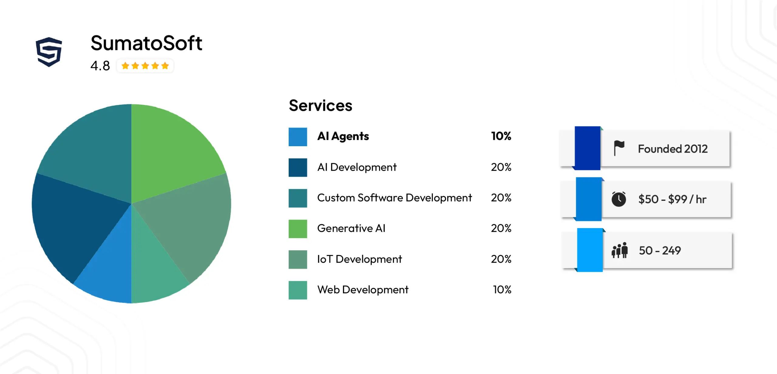 SumatoSoft (Healthcare and IoT-focused agents)