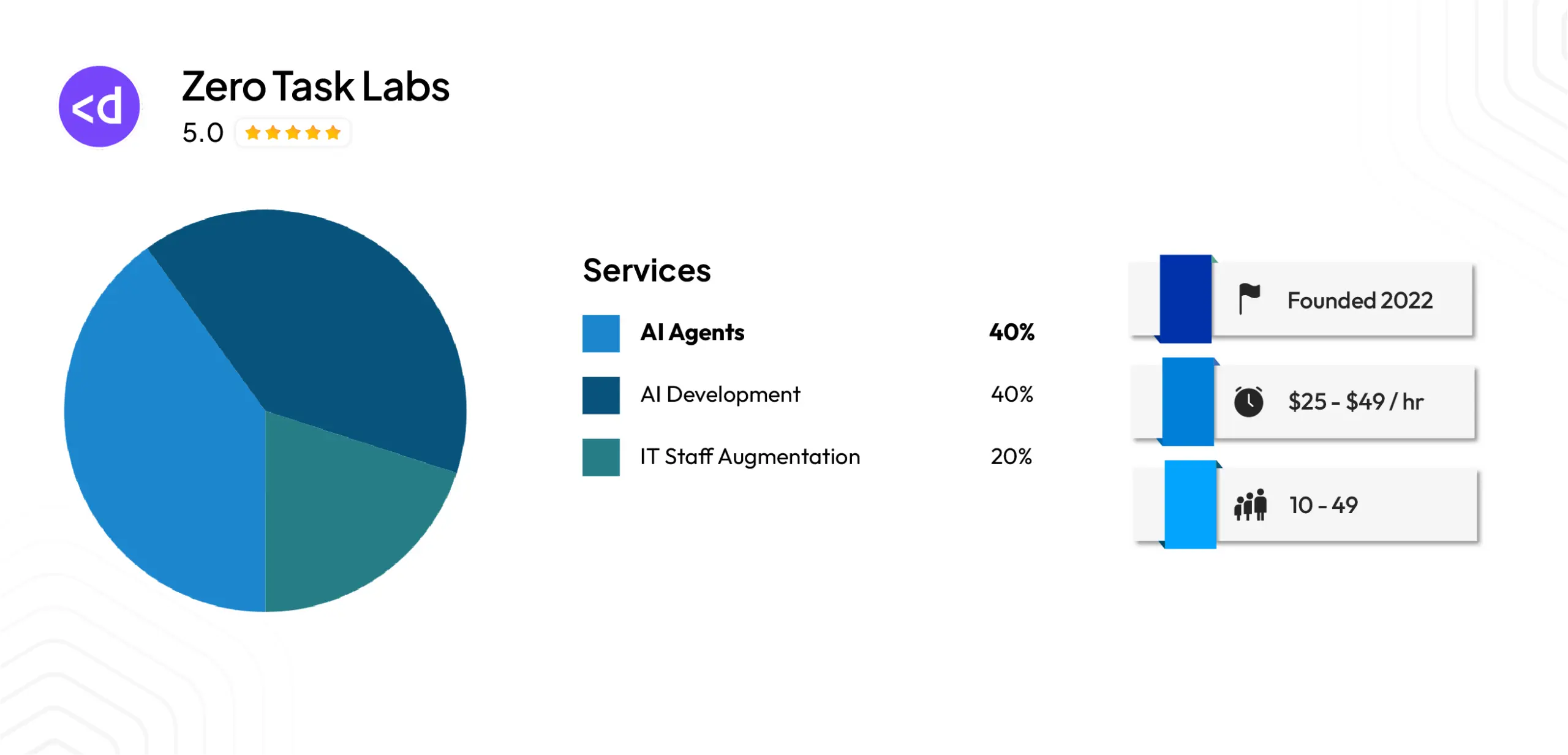 Zero Task Labs (Lean internal process-automation agents)