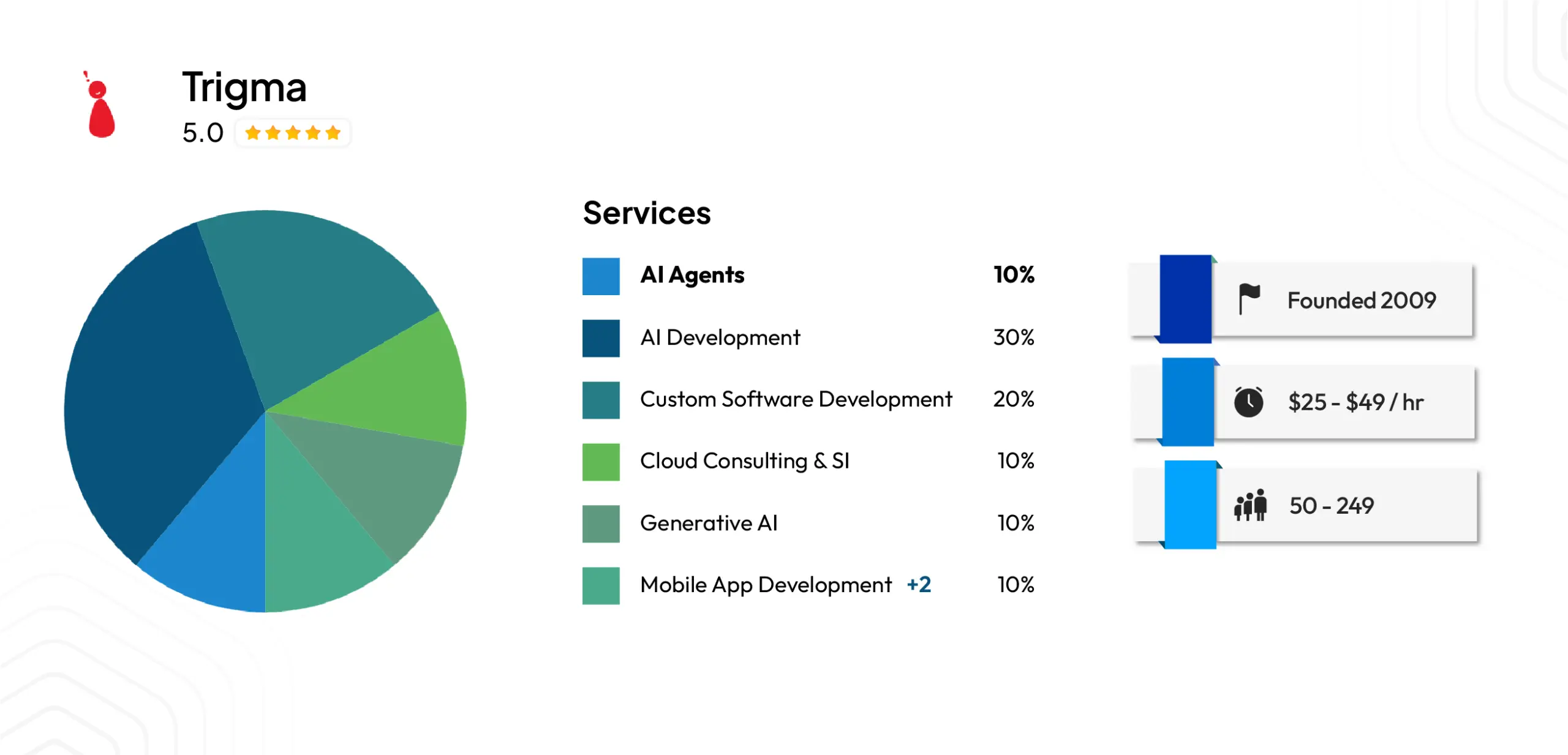 Trigma (Multi-agent and ERP-linked automation)