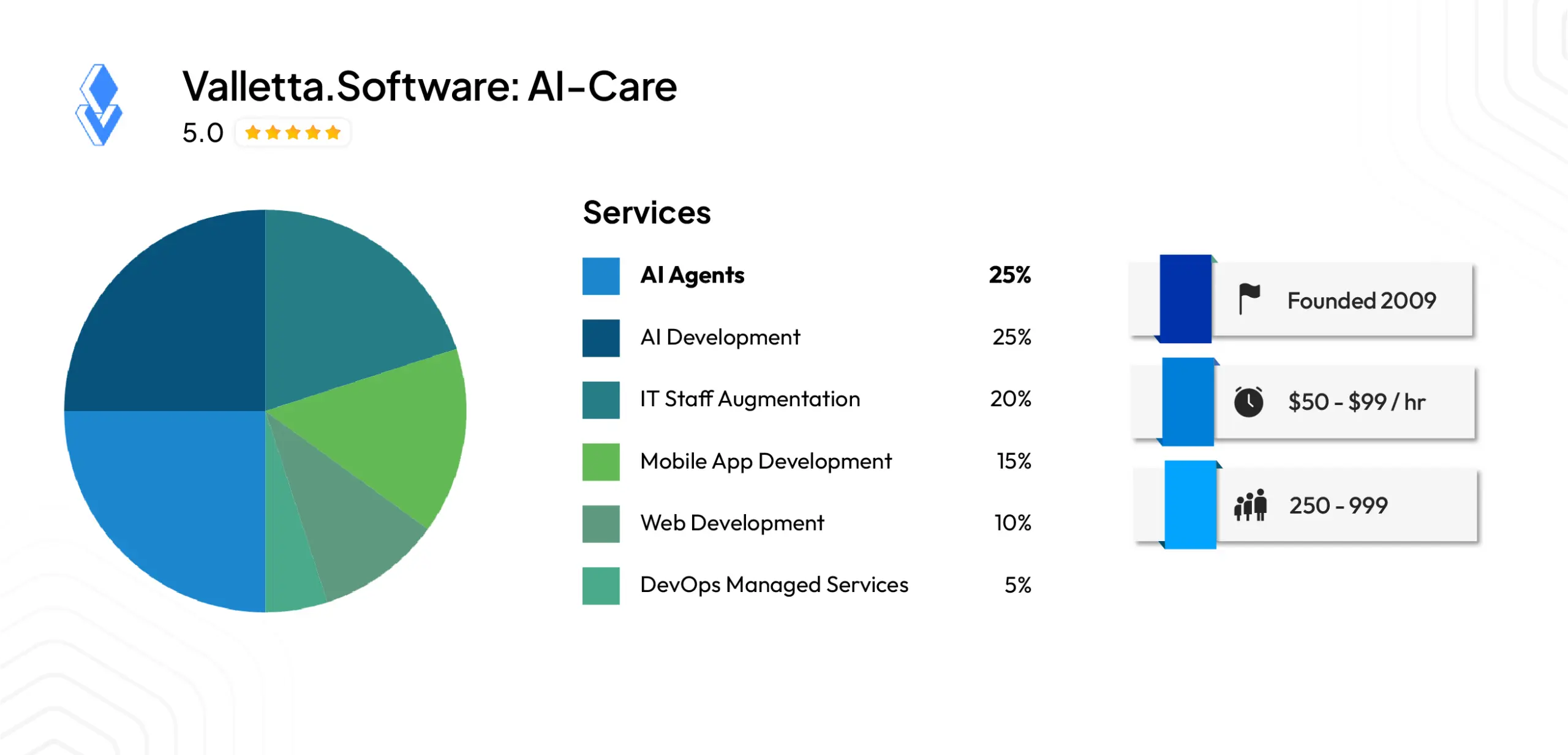 Valletta.Software: AI-Care (Fixed-price, safety-first agent deployment)