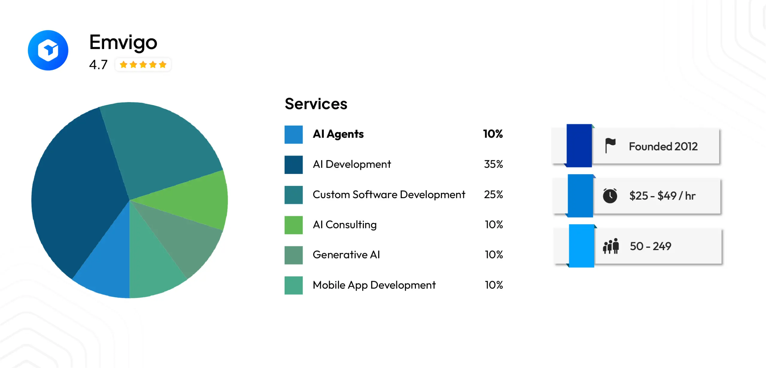 Emvigo (Agentic features inside a broader software build)