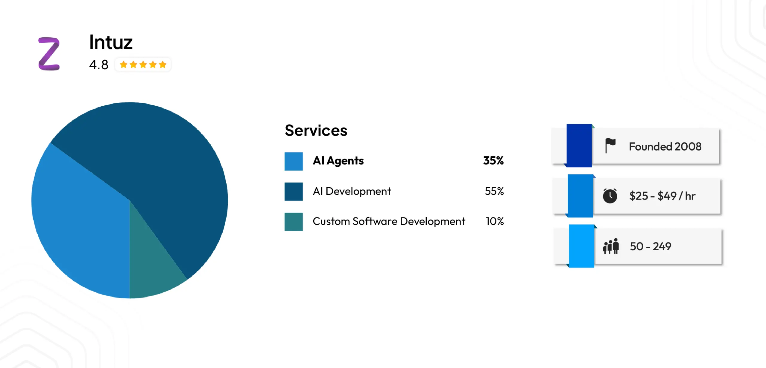 Intuz (Multiple connected voice and workflow agents)