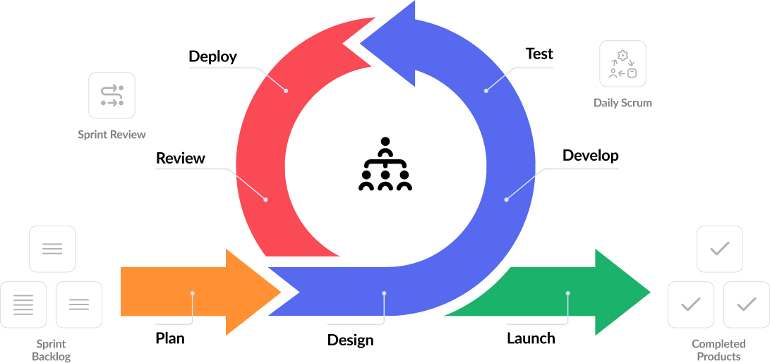 IT & Software Development Services | Future-Ready Solutions