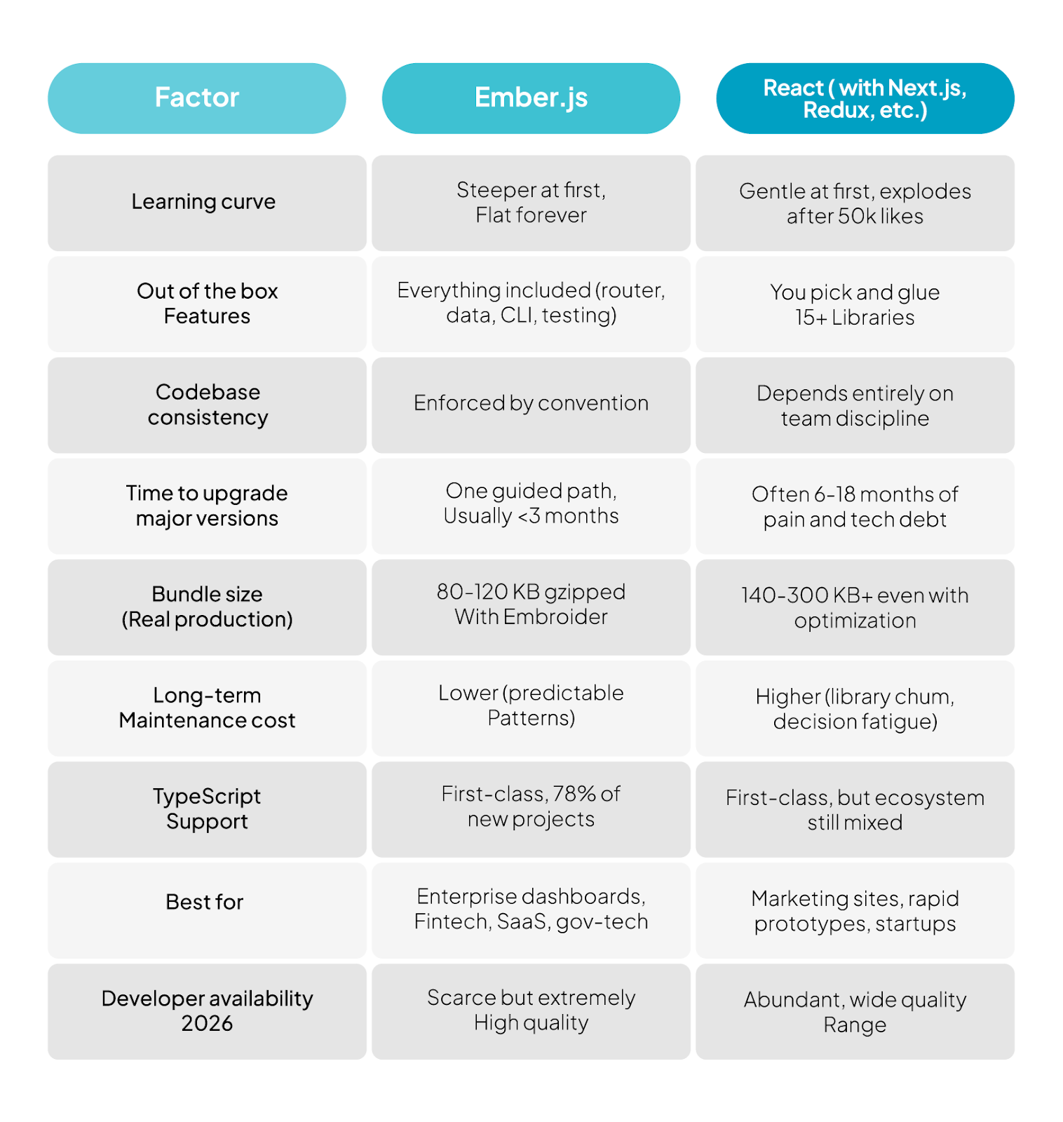 Hire Ember.js developers for custom web application development