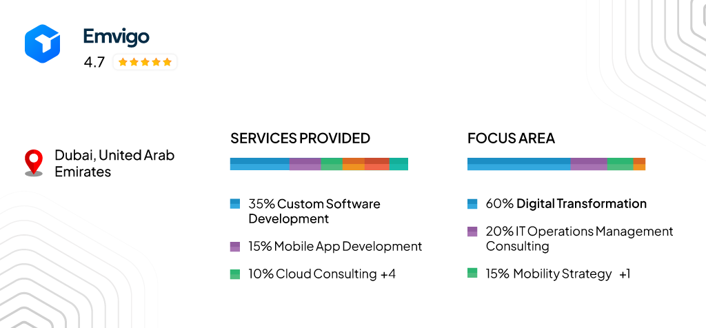 Emvigo- Digital Transformation service provided